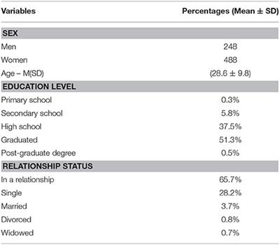 Italian Validation of the Capacity to Love Inventory: Preliminary Results